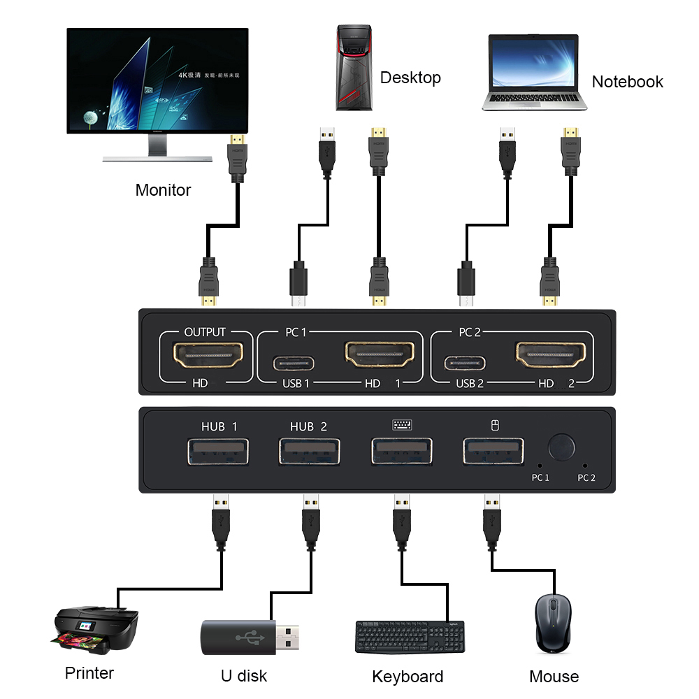 2 In1 Out USB HDMI-compatibile - Hdmi Cable recensione e prezzo