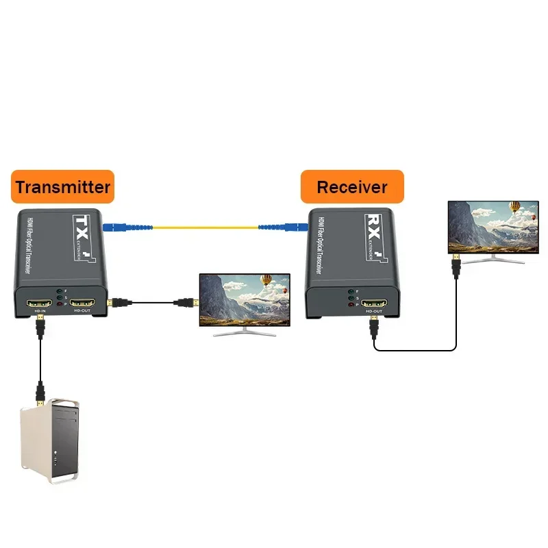 Extender HDMI in Fibra Ottica  - Hdmi Cable recensione e prezzo