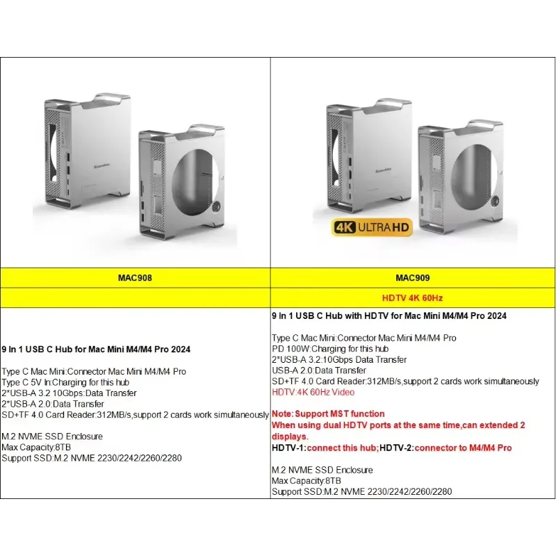 AP01 per Mini M4 Stand Hub Doc - Usb Hub recensione e prezzo