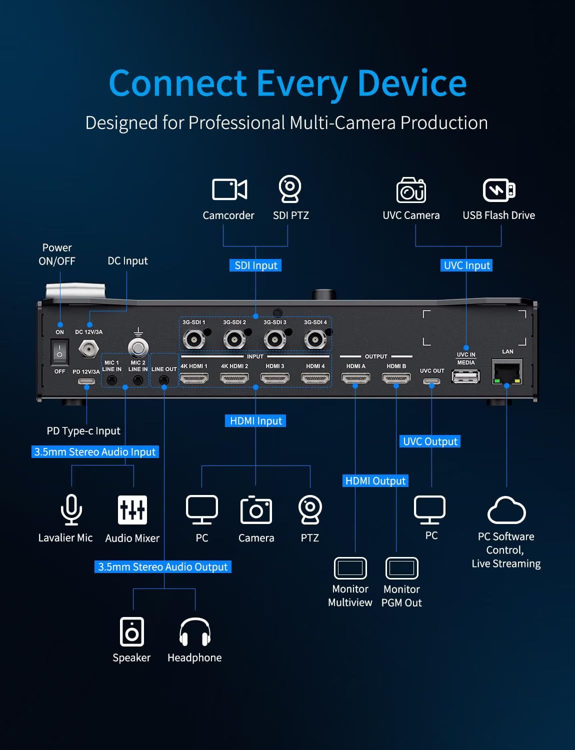 FEELWORLD L3 PRO, mixer video  - Hdmi Cable recensione e prezzo