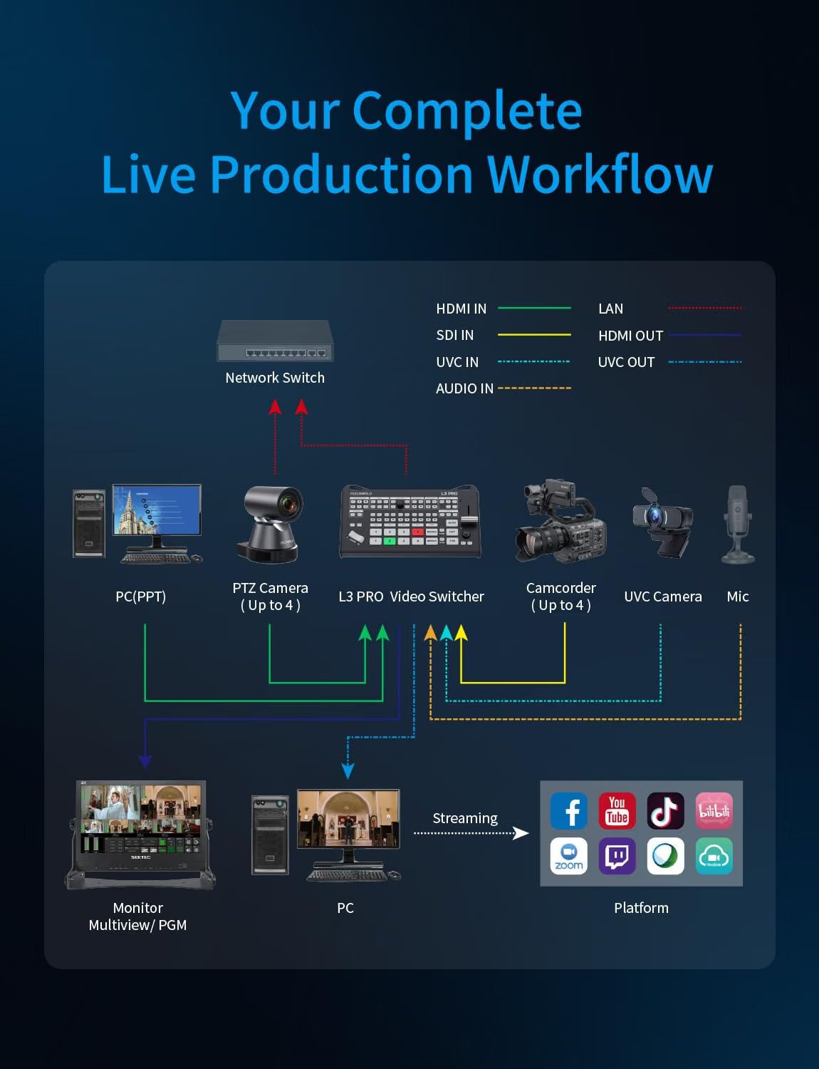 FEELWORLD L3 PRO, mixer video  - Hdmi Cable recensione e prezzo