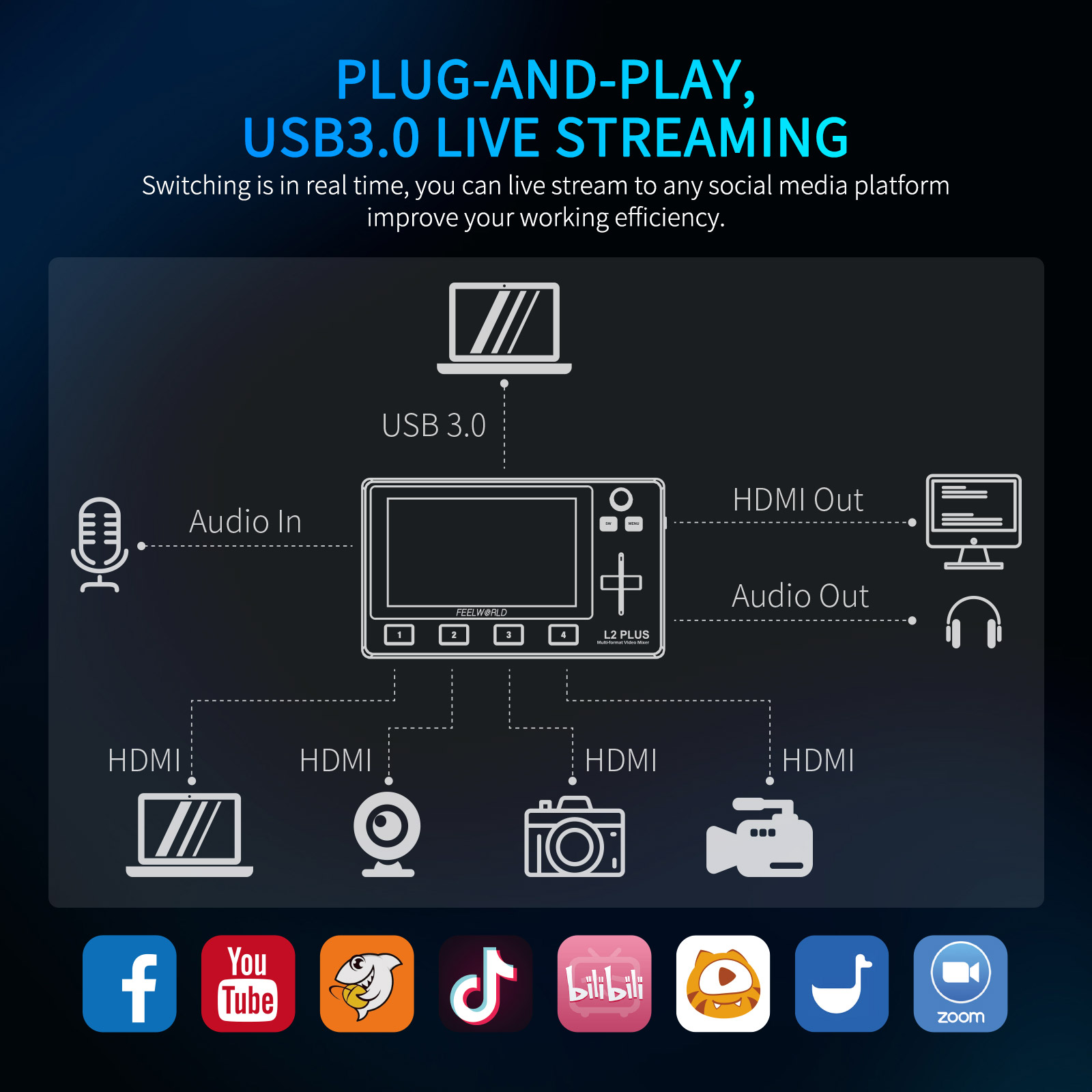 Do Brasil FEELWORLD L2 PLUS Sw - Hdmi Cable recensione e prezzo